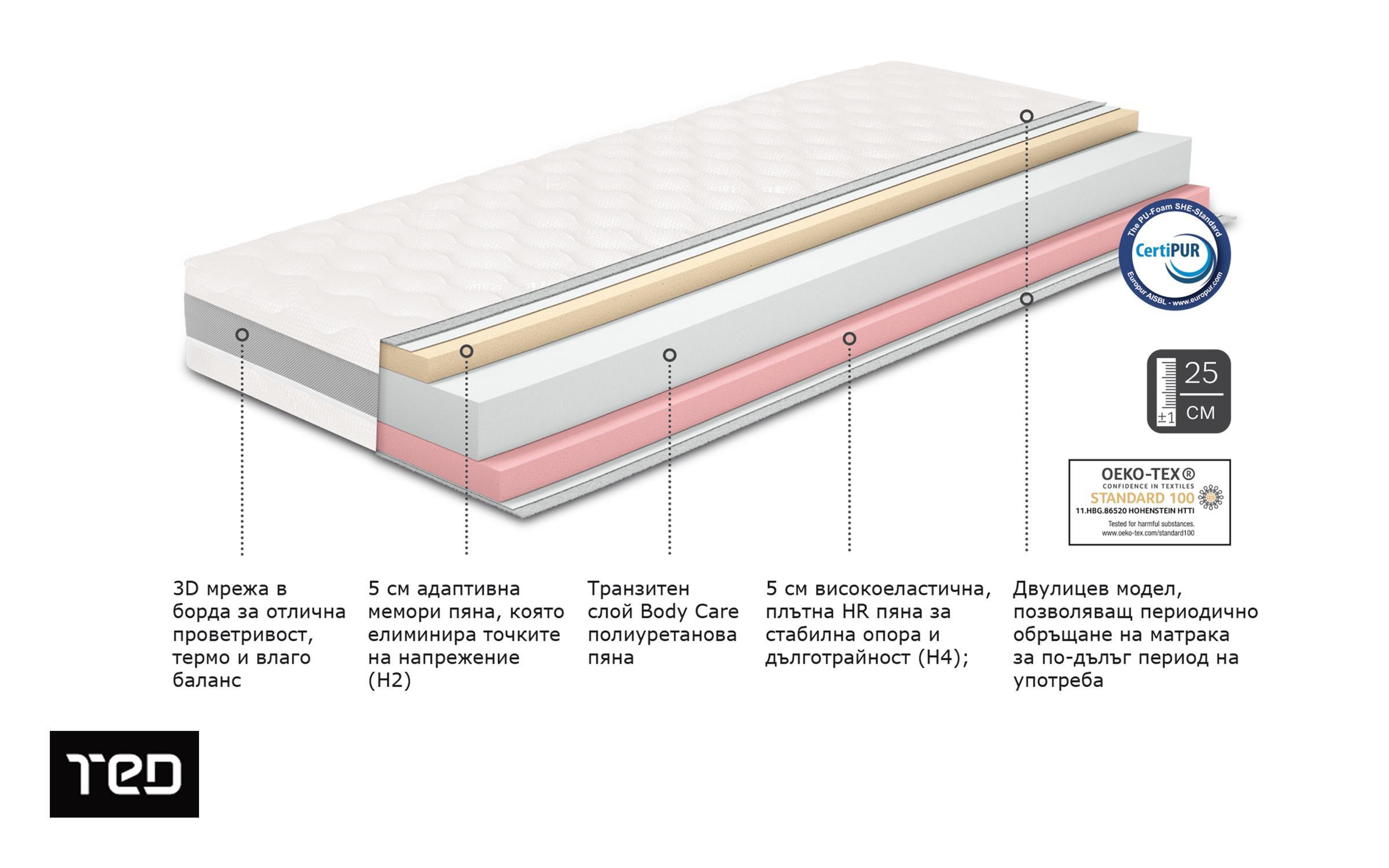 Комплет душек 160/200 + прекривка 200/220 Memory Deluxe + Four Seasons,   2