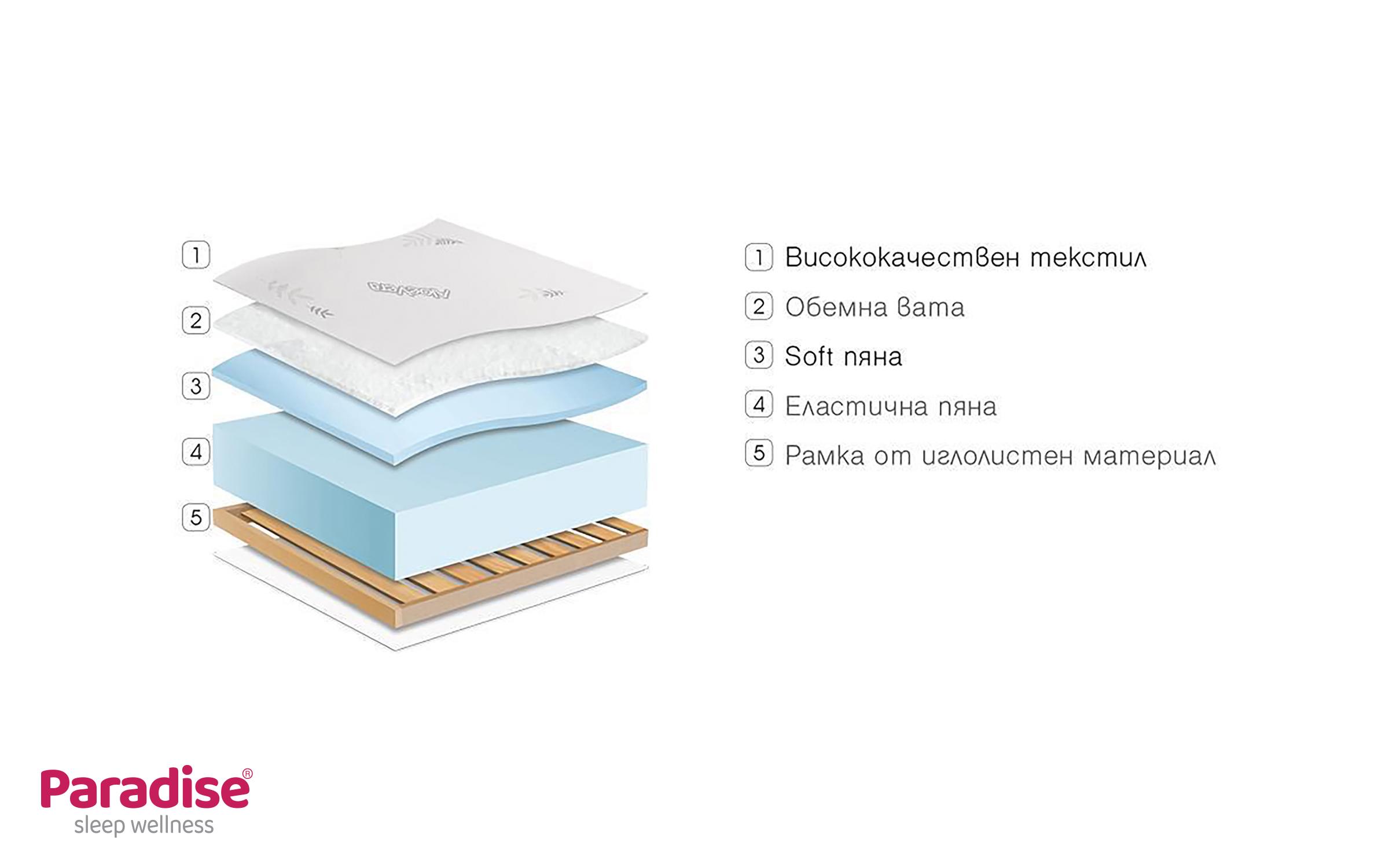 Комплет душек 90/200 + перница Finess Flex + Aloe Dream,   2