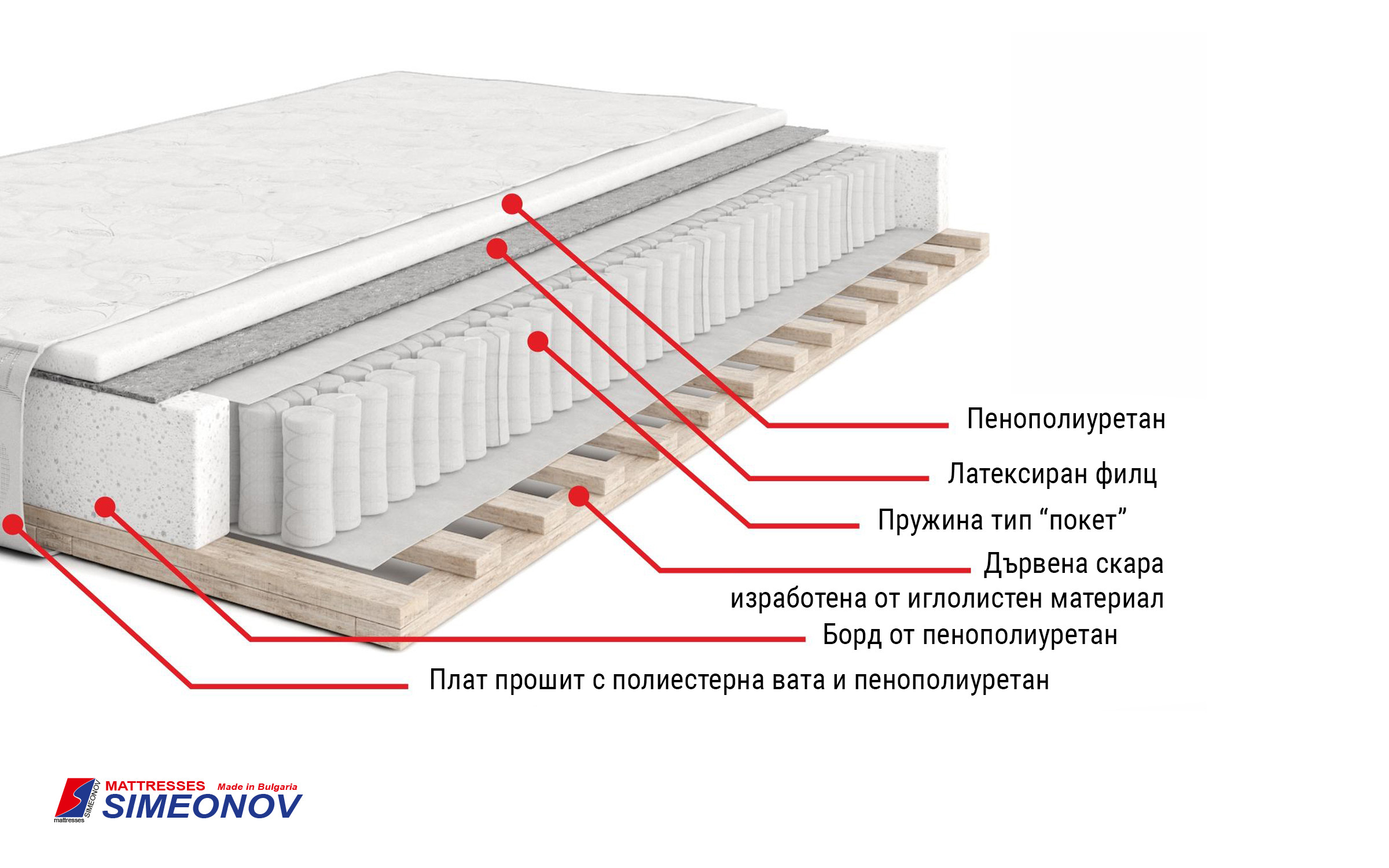 Душек Лео Покет, едностран, 160/200 thumb