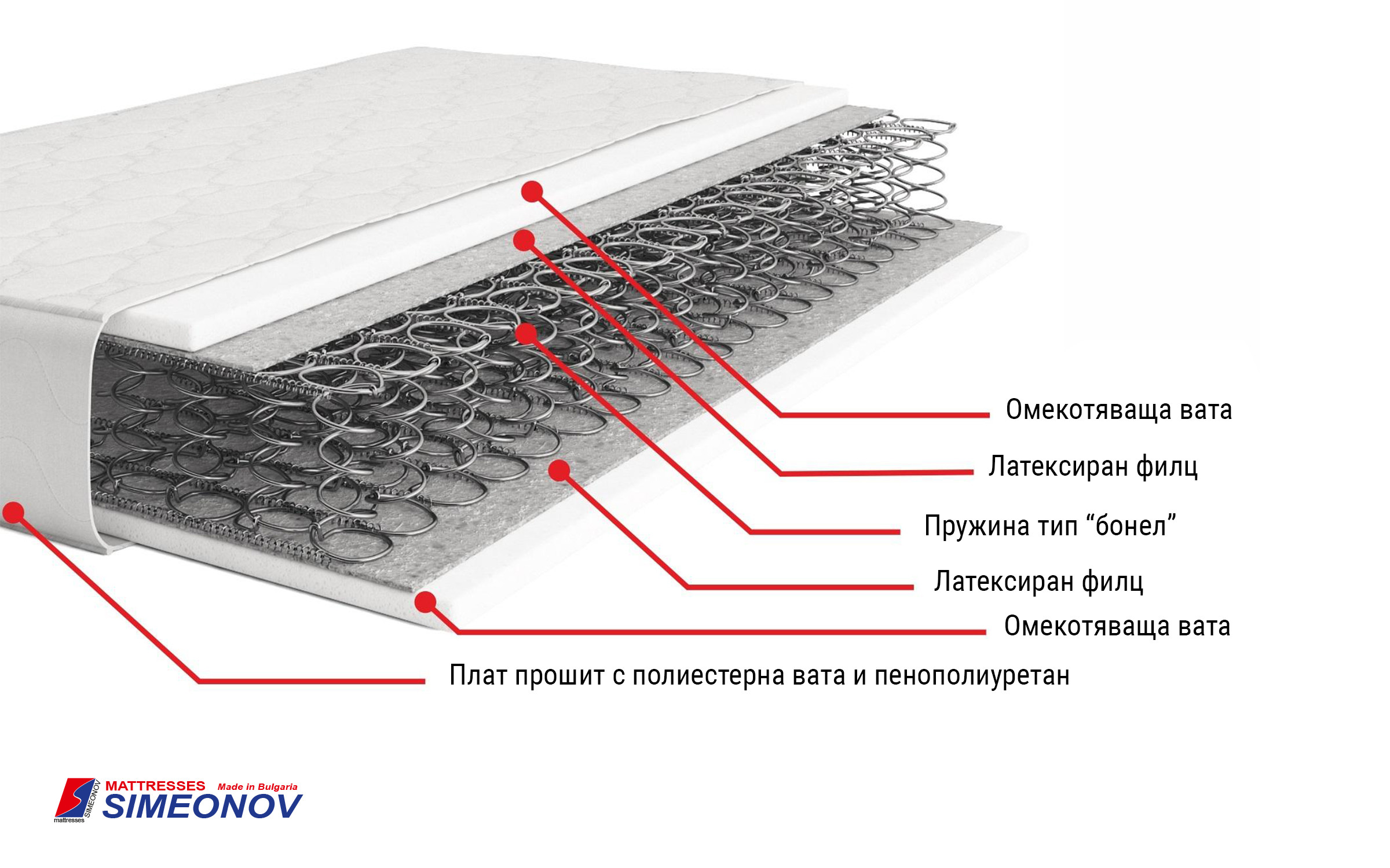 Двостран душек Лео Класик 160/200,   2