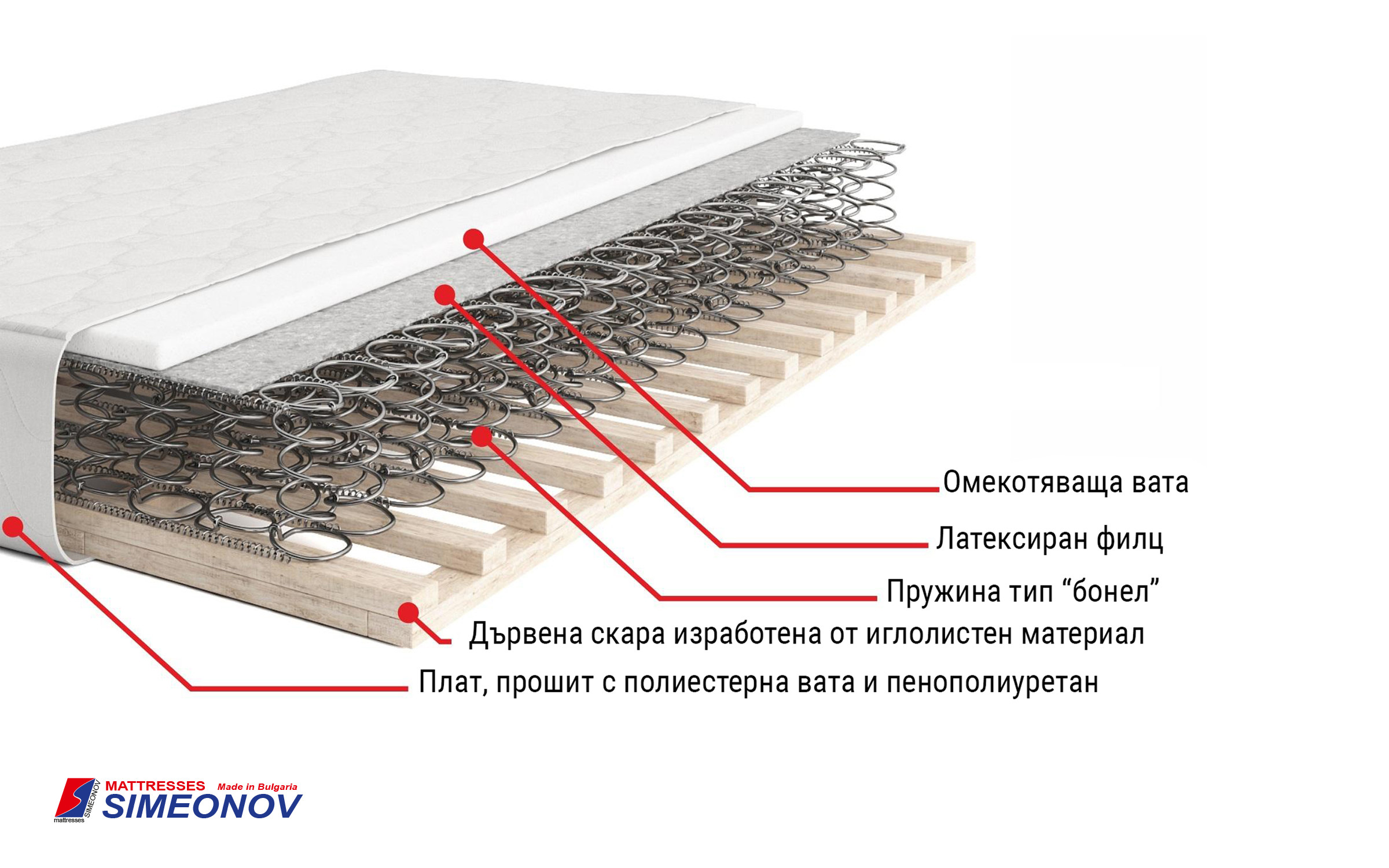 Душек Лео Класик, едностран 82/190,   2